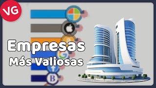 Las Empresas Más Valiosas del Mundo [upl. by Dickenson]