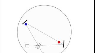 GEOCENTRISM Sagnacs experiment an animated explanation 2 online video cutter com [upl. by Llennaj822]