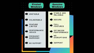 Genuine Windows vs Pirated Windows Which One Should You Choose [upl. by Killy429]