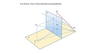 8 a chizma To’g’ri chiziq kesmasining perspektivasi [upl. by Airdua196]