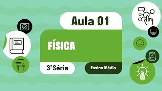 Física  Aula 01  Problemas Ambientais Mundiais e Políticas Ambientais para a Sustentabilidade [upl. by Tandi]