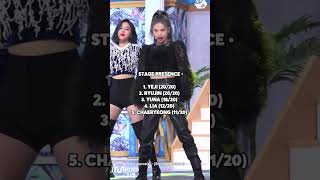 ranking itzy in different categories kpop itzy ryujin yeji lia chaeryeong yuna shorts [upl. by Nudd234]