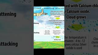 WHAT IS CLOUD SEEDING  USE OF CLOUD SEEDING  EXPLAINED IN TELUGU  UNKNOWN FACTS  TELUGU [upl. by Nilkoorb]