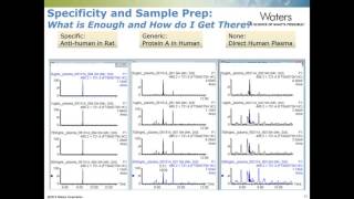 Simplifying Protein Quantification Workflows [upl. by Tindall]