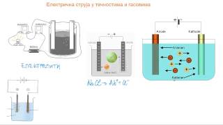 Električna struja u tečnostima i gasovima [upl. by Panter]