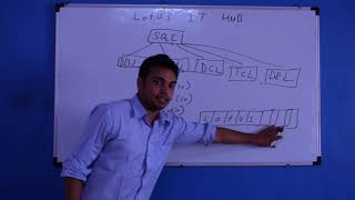 Best Sql Coaching Classes in Pune  Sql Coaching  Pune Training Institute  Lotus it hub [upl. by Grimonia]