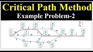 10 Critical Path Method  CPM [upl. by Lattimer]