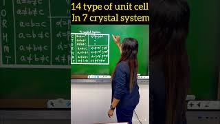 14 Type of Unit Cell in 7 Crystal System neetchemistry shorts [upl. by Aliuqehs]