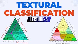 Classify Soils using Unified Soil Classification SystemUSCSGroup Names and Symbols [upl. by Akirej831]