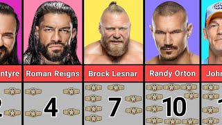 Every Wwe Champion  Ranked By Most Win [upl. by Ydwor]