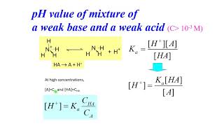 Henderson Hasselbach Equation [upl. by Attenaz]