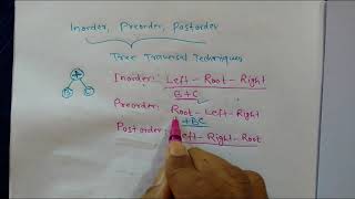 Lec30 Tree Traversal Techniques InorderPreorderPostorder Tree traversal techniques [upl. by Moclam]