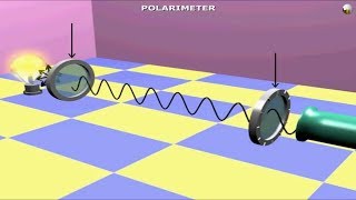 Optical Activity Polarimeter and Reason for molecules being Chiral amp Achiral [upl. by Asiek364]