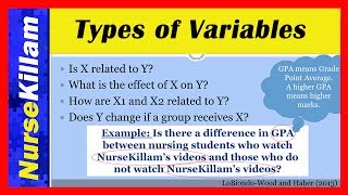 Independent Dependent and Confounding Variables in Quantitative Research [upl. by Einhorn960]