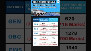 AIIMS Bhubaneswar Cutoff 2024  Round 1 amp 2 🎯 neet2024 aiimsbhubaneswar neet2025 [upl. by Chappelka]