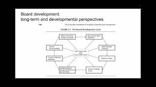 Nonprofit leadership and governance [upl. by Devon189]