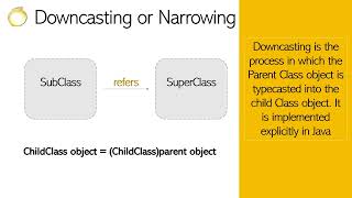 Casting Object in Java [upl. by Otanod951]