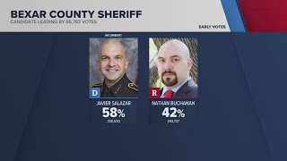 Bexar County Sheriff Javier Salazar challenged by Republican Nathan Buchanan [upl. by Eked]