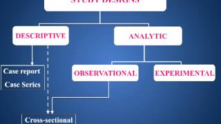 Classification of Study Design [upl. by Ares]