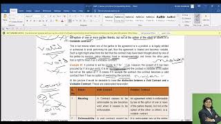 Business Law  Chapter 1  Unit 1  Lecture 3  Indian Contract Act  CA Foundation [upl. by Aniluj]