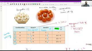 Indifference Curve Analysis  Theory of Consumer behaviour   CA Gaurav Chopra [upl. by Ellenehs736]