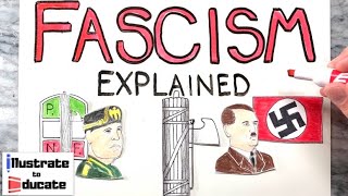 Fascism Explained  What is Fascism What is a fascist Who were Bennito Mussolini and Adolf Hitler [upl. by Ahsilav]