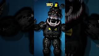 Evolution of Freddy [upl. by Aitropal]