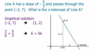 Coordinate Geometry Writing Equations of Lines [upl. by Jacoba387]