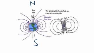 Magnets and Electromagnets [upl. by Anem860]