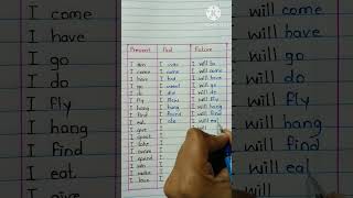 Present  Past Future Tense english englishgrammar englishtips grammar tense [upl. by Ayr]