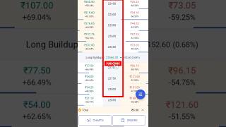 Stop loss कैसे लगाए । Stop loss lagana Sikhe ☝️ Angel one se Stop loss lagye stoploss trading [upl. by Ladnyc]