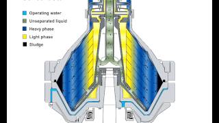 Alfa Laval concentrator [upl. by Lezti]