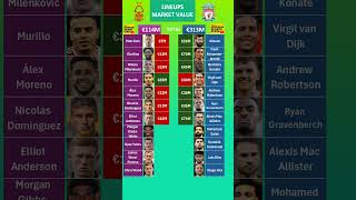 Liverpool vs Nottingham Forest Lineups Value [upl. by Oninotna542]