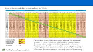 Anton Kreil Explains What is Tradable in FOREX for Retail Traders [upl. by Raffaello]