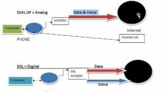 What is DSL [upl. by Cohligan905]