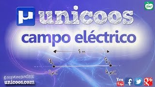 FISICA Campo eléctrico creado por dos cargas BACHILLERATO [upl. by Nilok]