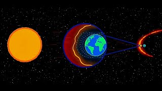 Geo storm [upl. by Adnohsirk]