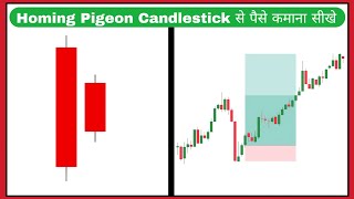 Homing pigeon Candlestick Pattern  Candlestick Pattern  Candlestick Patterns For Beginners [upl. by Doownyl111]