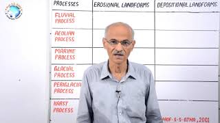 LANDFORMS CLASSIFICATION GAME  Part51 By SS Ojha Sir  Geography for UPSC [upl. by Kezer842]