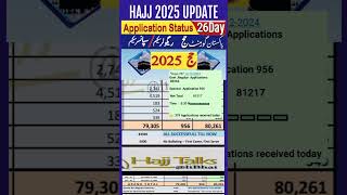 Hajj Application 26 Day  Hajj 2025 News Update Today  shorts  youtubeshorts  hajjnewstoday [upl. by Aubrie]