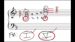 Music Theory Authentic Cadences [upl. by Ole]