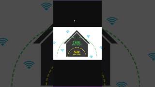 24GHz vs 5GHz Choosing the Right WiFi Frequency [upl. by Perlis301]