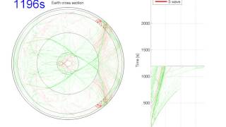 Seismic Wave Propagation 3 of 3 [upl. by Notserk219]