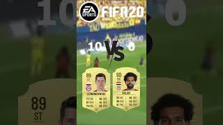 Lewandowski Vs Salah in FIFA OMG😱🔥 [upl. by Lithea]