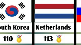 Olympics Gold medals by country 2024 List Data [upl. by Ieppet]