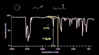 IR spectra practice  Spectroscopy  Organic chemistry  Khan Academy [upl. by Kirsteni]