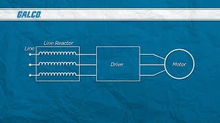 What is a Line Reactor  A GalcoTV Tech Tip  Galco [upl. by Ssilb556]