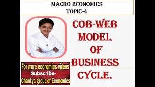 4 cobweb model of business cycle macro economics [upl. by Docilla]