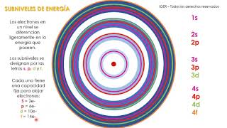 Distribución de los electrones en un átomo [upl. by Gnud835]