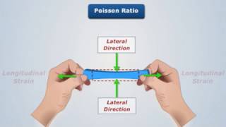 Auxetic MetaMaterials [upl. by Dyna]